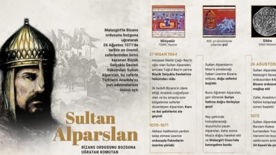 Ali Aladağ…:Malatya Olay…:
Dünya durdukça…Hep Söyleriz…Geçmişini bilmeyen geleceğe yön veremez…Ve…Sahip çıkamaz…Geçmişimizi