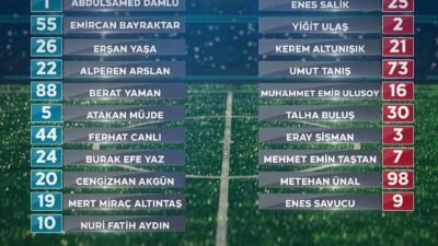 Bu hafta da geçen haftanın aynısı oynanan oyun. Maçı birinci