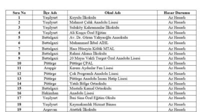 Deprem Sonrası Şok Karar: Malatya'da Boyaları Dökülen Okullar Yarın'da Kapatıldı!