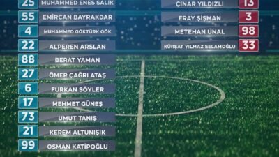 Mehmet Şahin Malatya Olay Haber Yeni Malatyaspor her gün kan