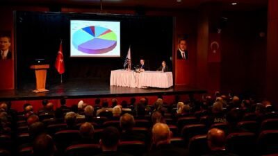 Ali Aladağ…: Malatya Olay…:
Sıcak Haber…Malatya Valisi Seddar Yavuz Başkanlığında bugün