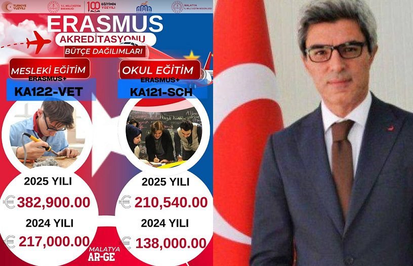 Ali Aladağ…: Malatya Olay Haber…:
Türkiye Ulusal Ajansı tarafından 2025 yılı