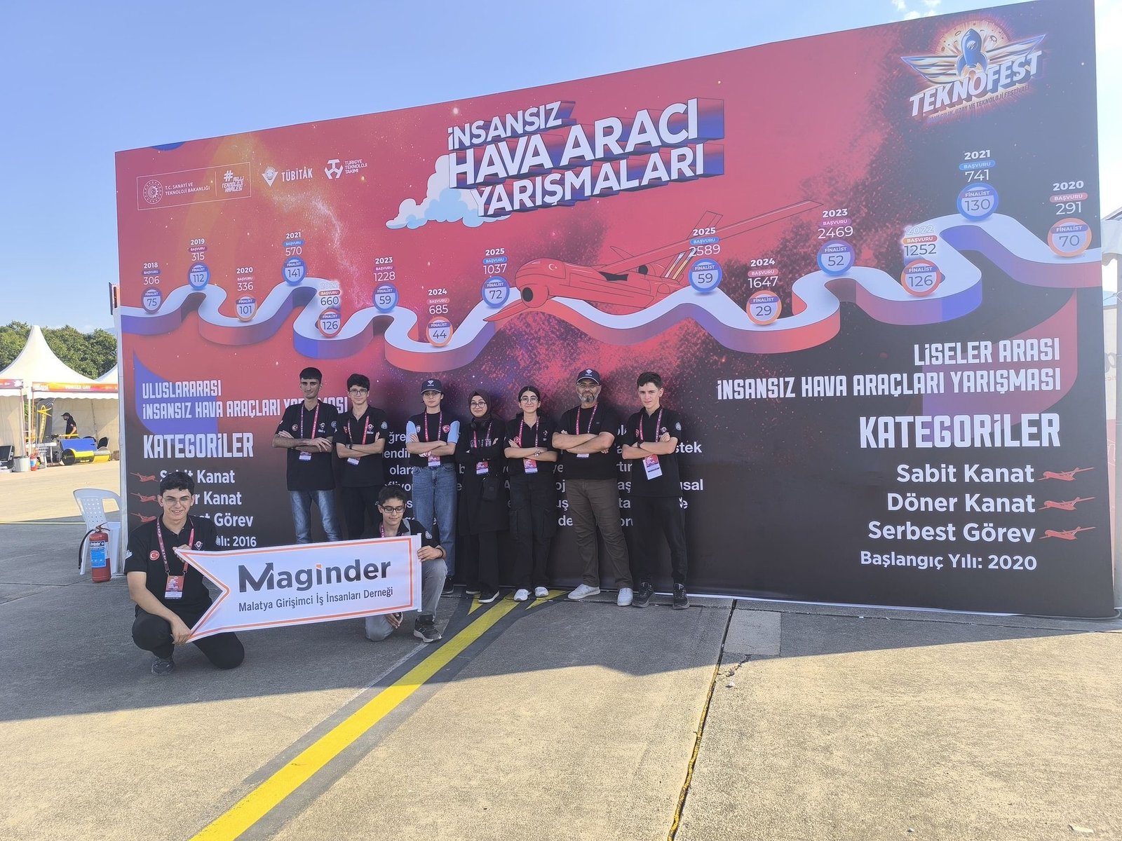 MAGİNDER’in Desteğiyle TEKNOFEST’te Gelen Başarı 5 MAGİNDER’in Desteğiyle TEKNOFEST’te Gelen Başarı 4