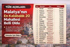 Malatya mahalle nufus sayisi 2026