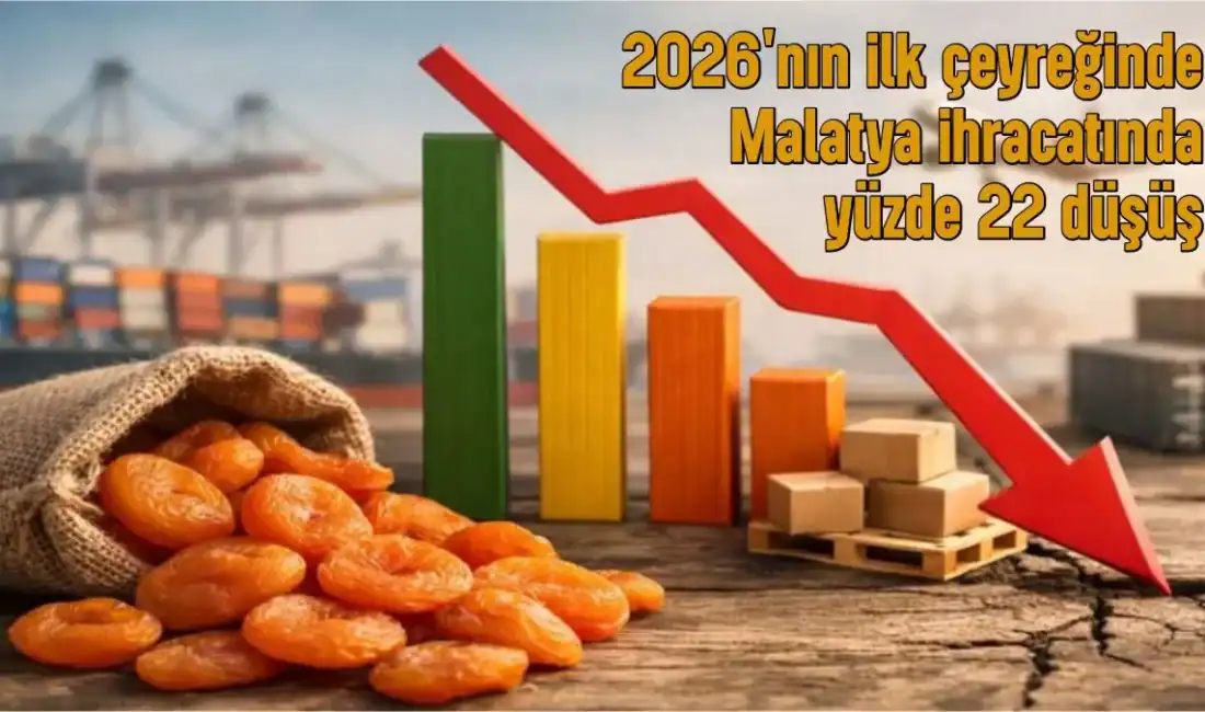2026’nın ilk çeyreğinde Malatya ihracatında yüzde 22 düşüş. Sadıkoğlu: Savaş