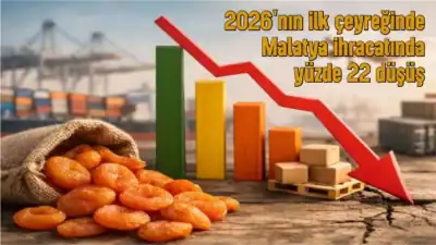 2026’nın ilk çeyreğinde Malatya ihracatında yüzde 22 düşüş. Sadıkoğlu: Savaş