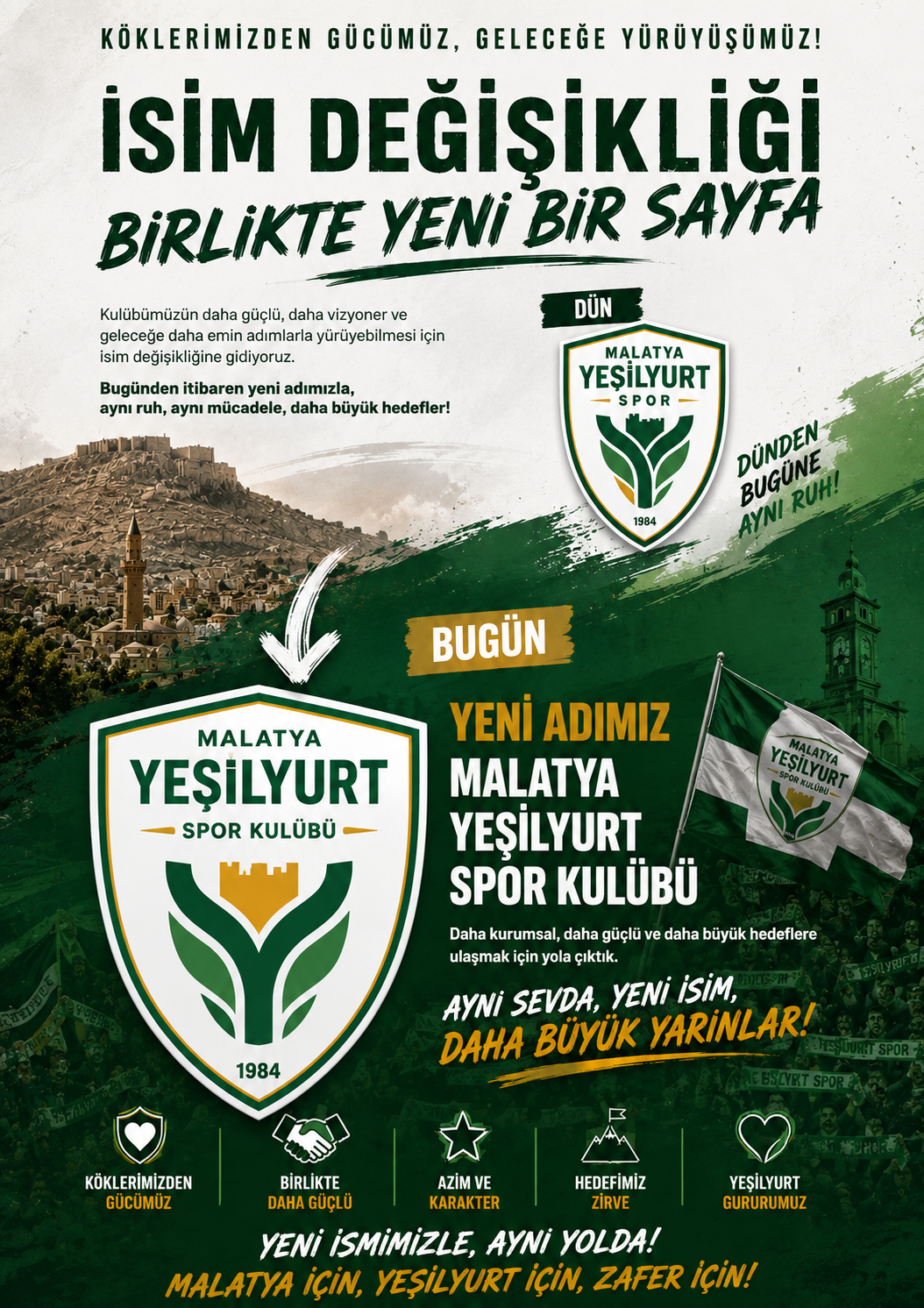 MALATYA YEŞİLYURT SPOR İSİM DEĞİŞİKLİK ANKETİ... 2 MALATYA YEŞİLYURT SPOR İSİM DEĞİŞİKLİK ANKETİ... 1