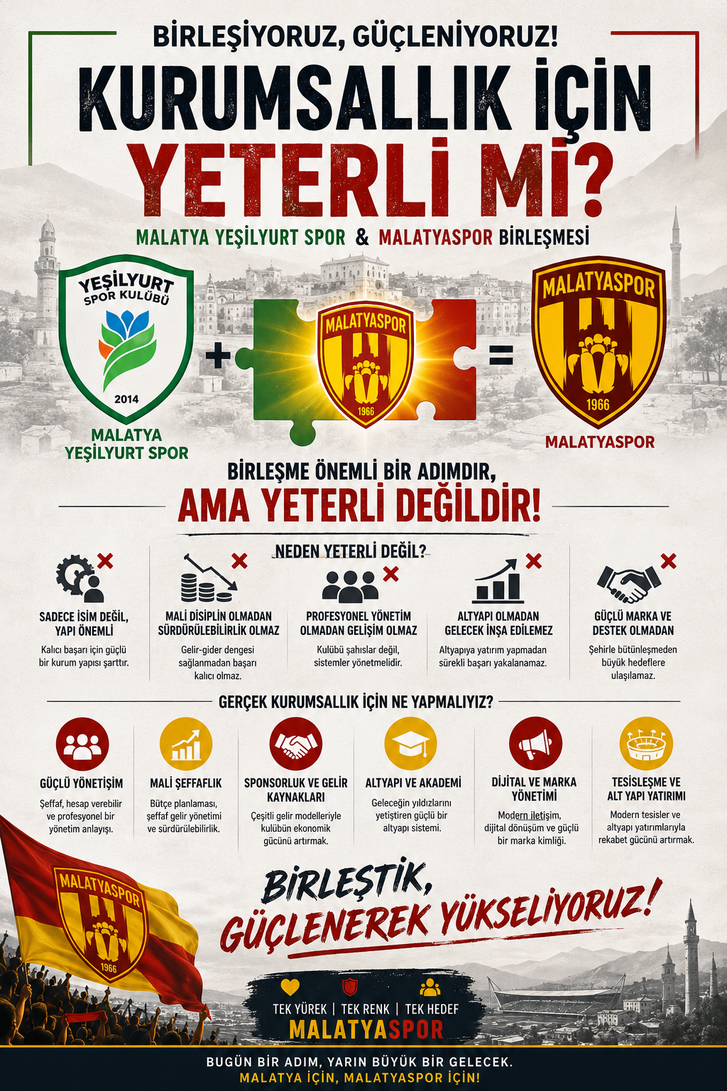 MALATYA FUTBOLU KURUMSALAŞMA ADINA İSİM DEĞİŞMEK.... 1