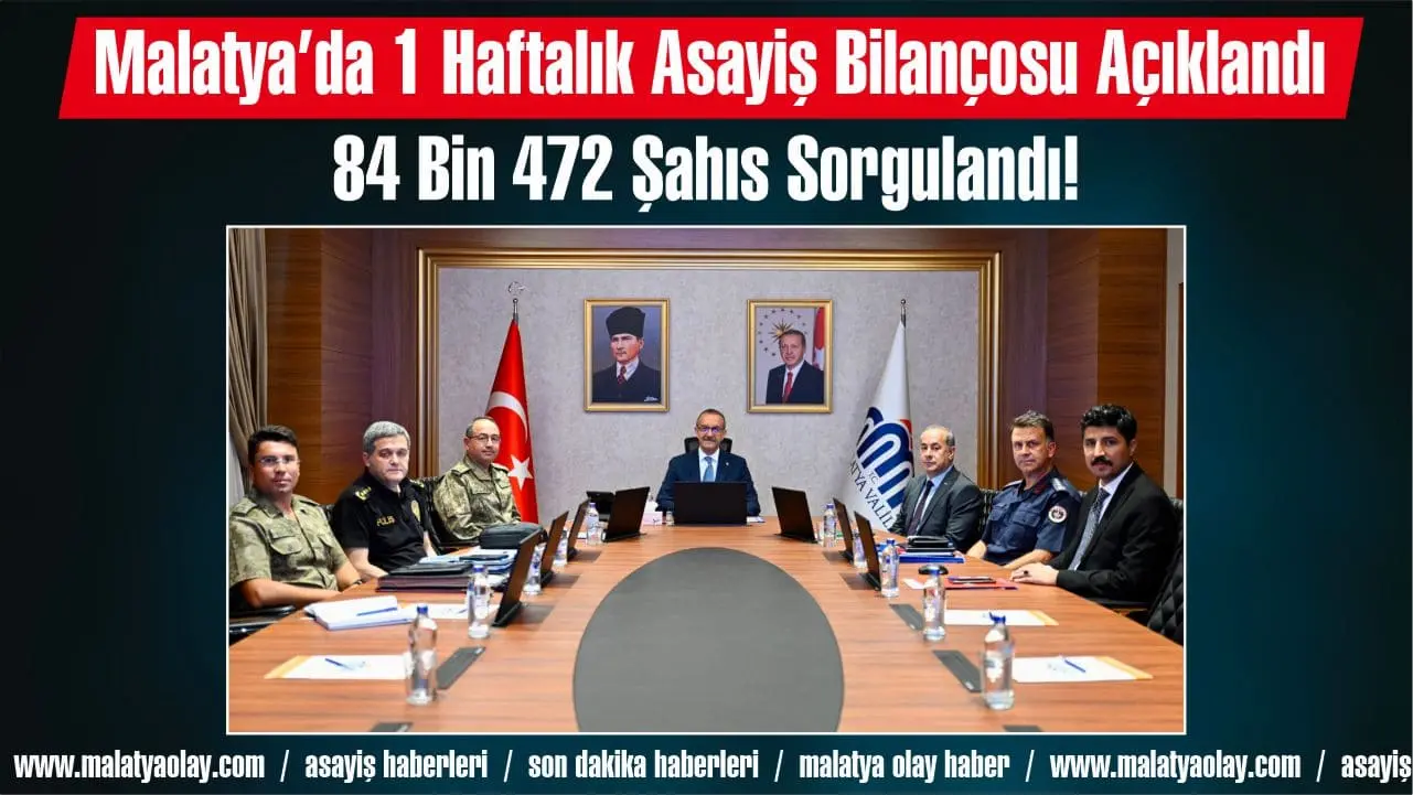 Malatya’da 17-23 Ağustos tarihleri arasındaki asayiş bilançosu açıklandı. 527 olayın