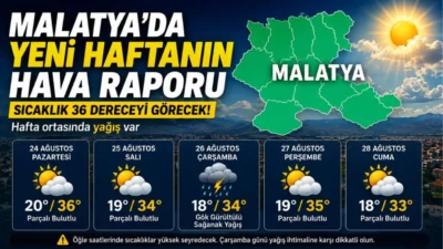 Malatya’da yeni haftanın hava durumu belli oldu. Sıcaklık 36 dereceye