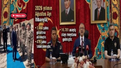 Uğur Hanbey Aladağ…:Malatya Olay Haber…:
Malatya'da vatandaşlarımızın huzur ve güvenliğinin sağlanması