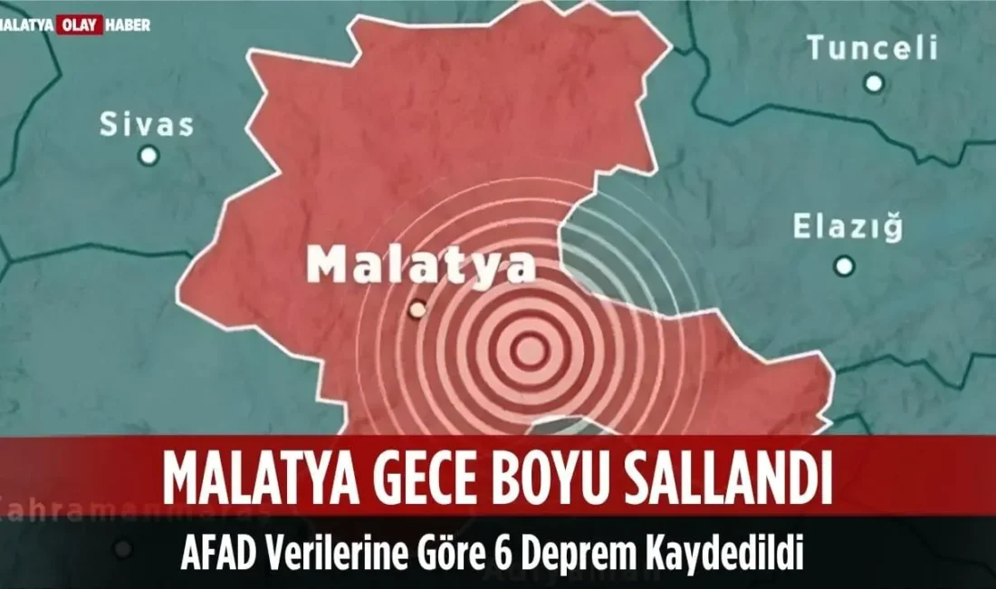 Malatya’da gece boyunca 6 deprem kaydedildi. AFAD verilerine göre Battalgazi,
