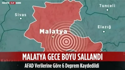 Malatya’da gece boyunca 6 deprem kaydedildi. AFAD verilerine göre Battalgazi,