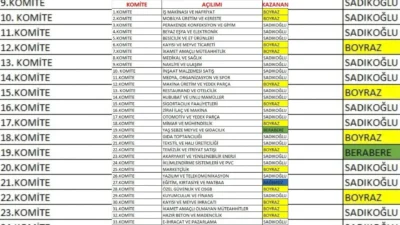 komite sonuclari malatya tso