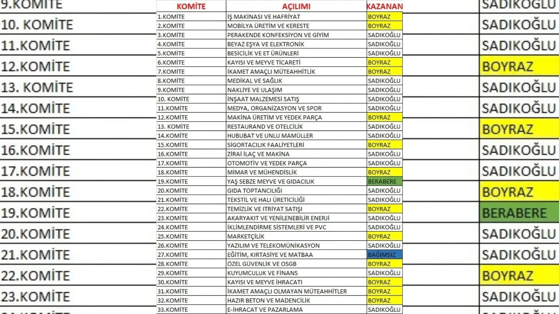 komite sonuclari malatya tso